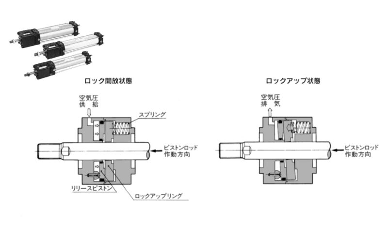 斜板式中間停止シリンダ