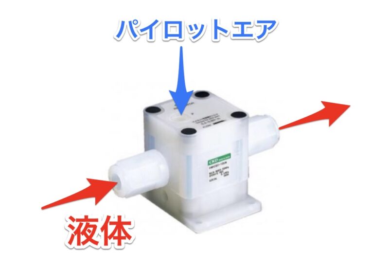 パイロット式レギュレータとは
