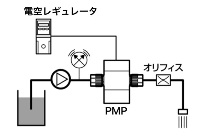 液体自動調圧回路