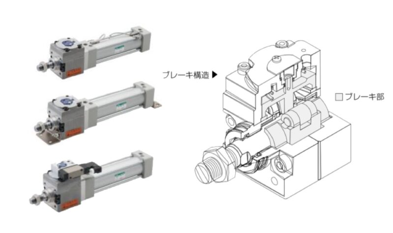 ブレーキ付シリンダ