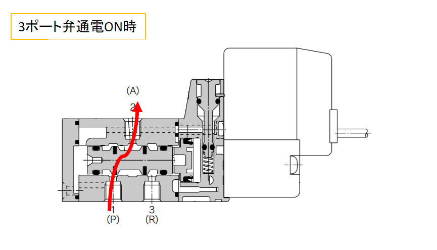電磁弁（ソレノイドバルブ）の3ポートと5ポートの違いとは？ | 空気圧機器の匠