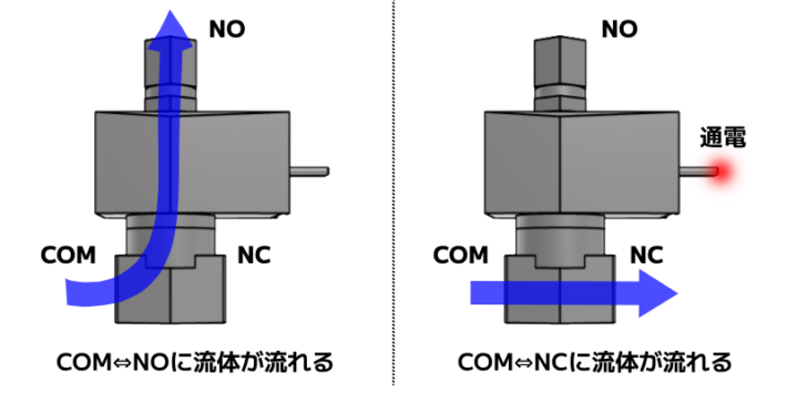 電磁弁とは何か？全体像が正しく分かる徹底解説ガイド | 空気圧機器の匠