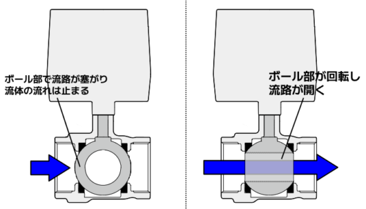 電磁弁とは何か？全体像が正しく分かる徹底解説ガイド | 空気圧機器の匠